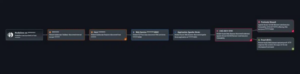 NodeZero External Pen Testing Proof Graphic