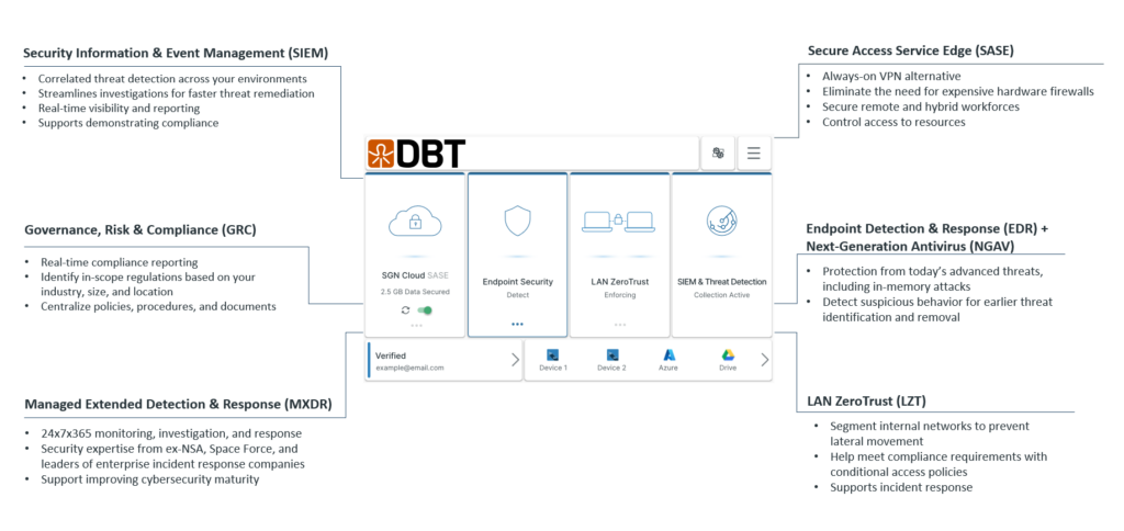 Security Agent Diagram